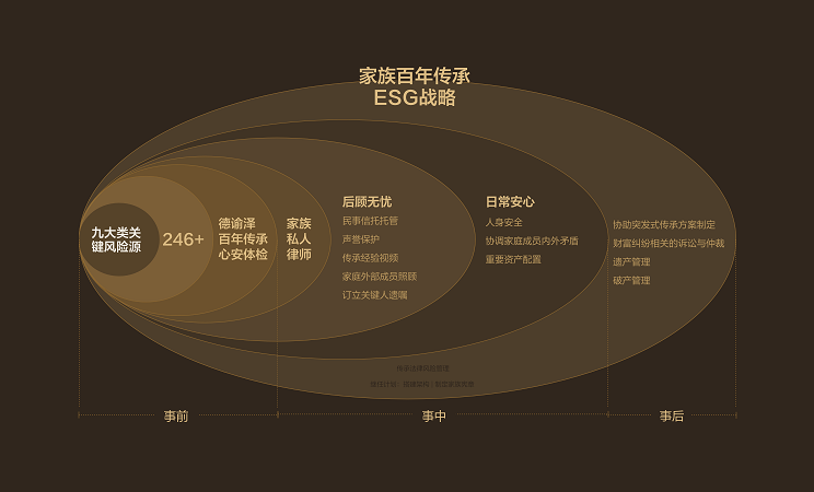 家族百年传承ESG战略